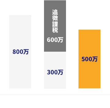 他社とMATTの比較グラフ